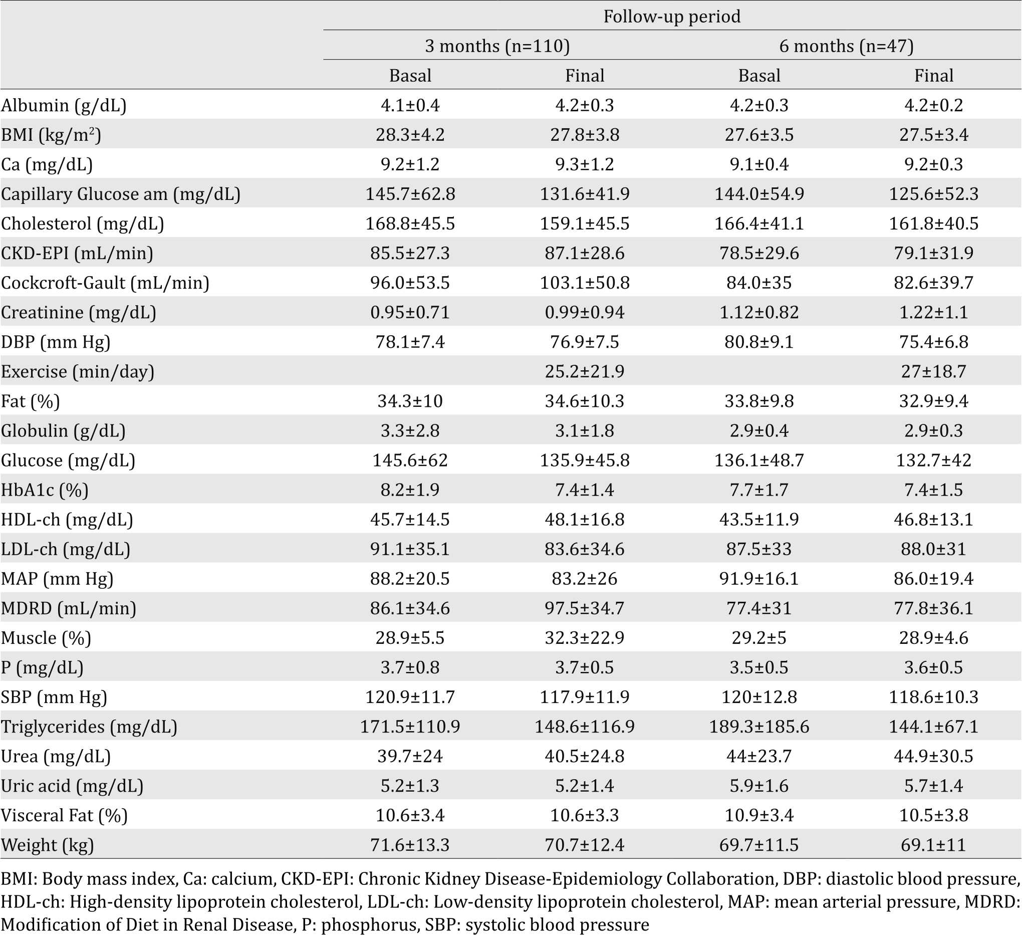 25-1-1329_Table 1.