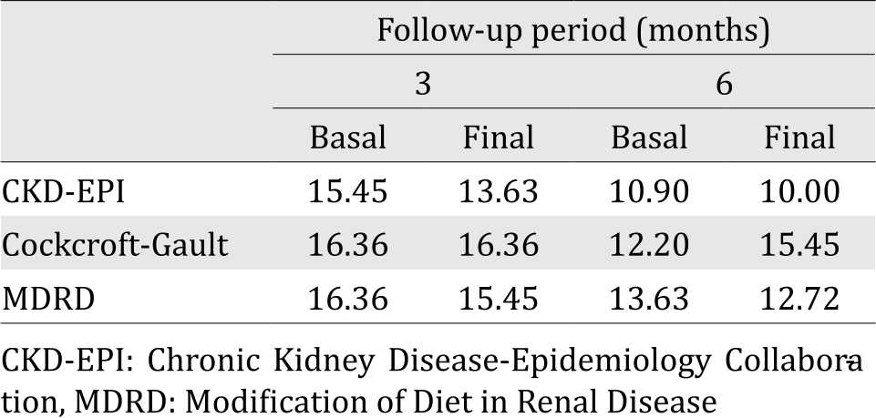 25-1-1329_Table 2.