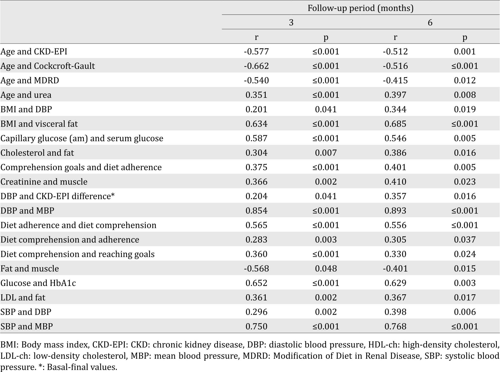 25-1-1329_Table 3.