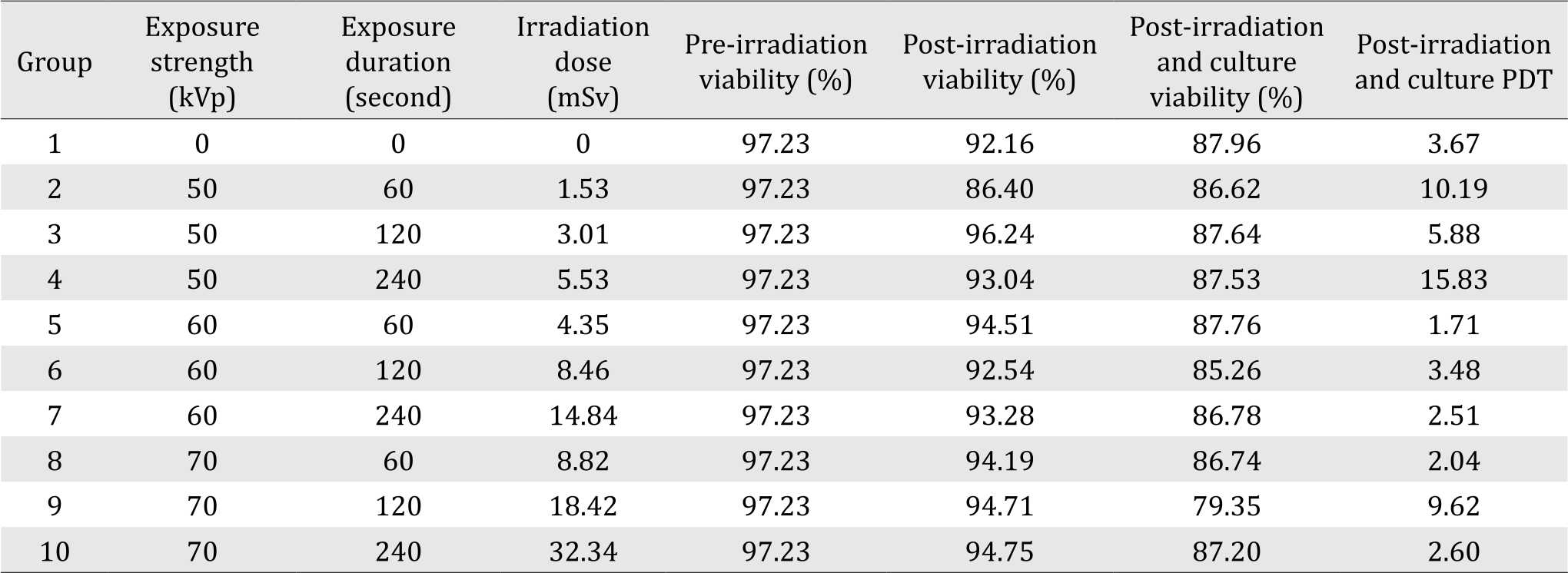 25-1-1335_Table 1.