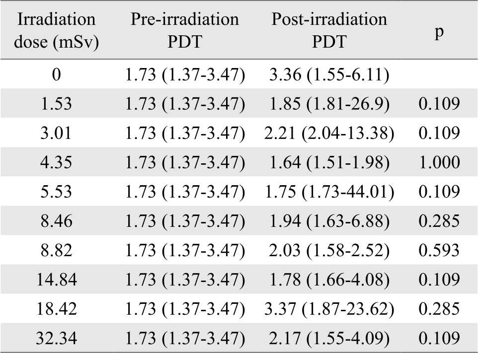 25-1-1335_Table 2.