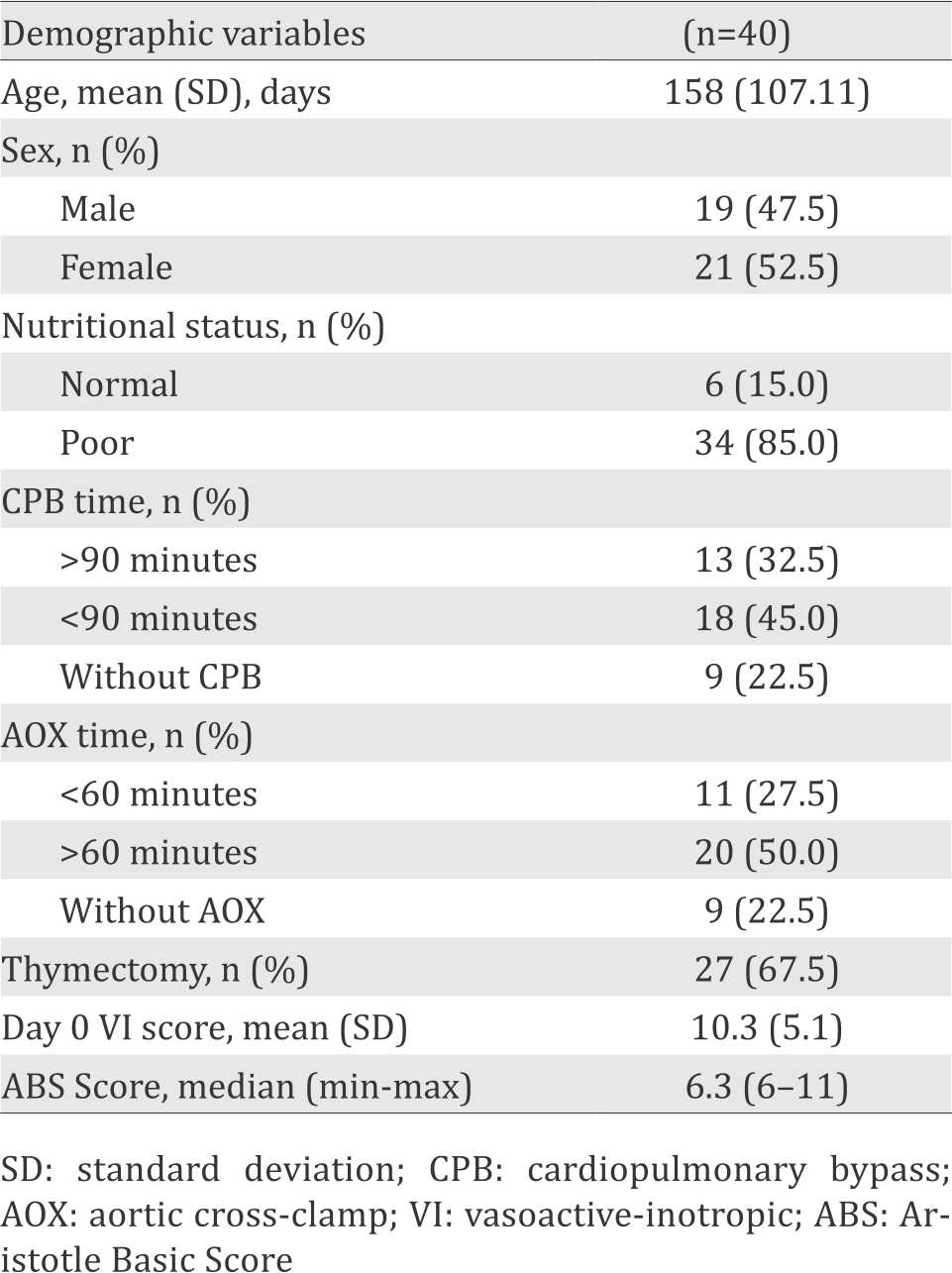 25-3-1450_Table 1.