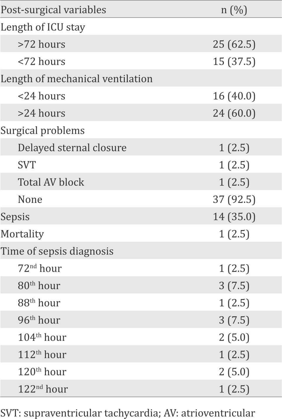 25-3-1450_Table 2.