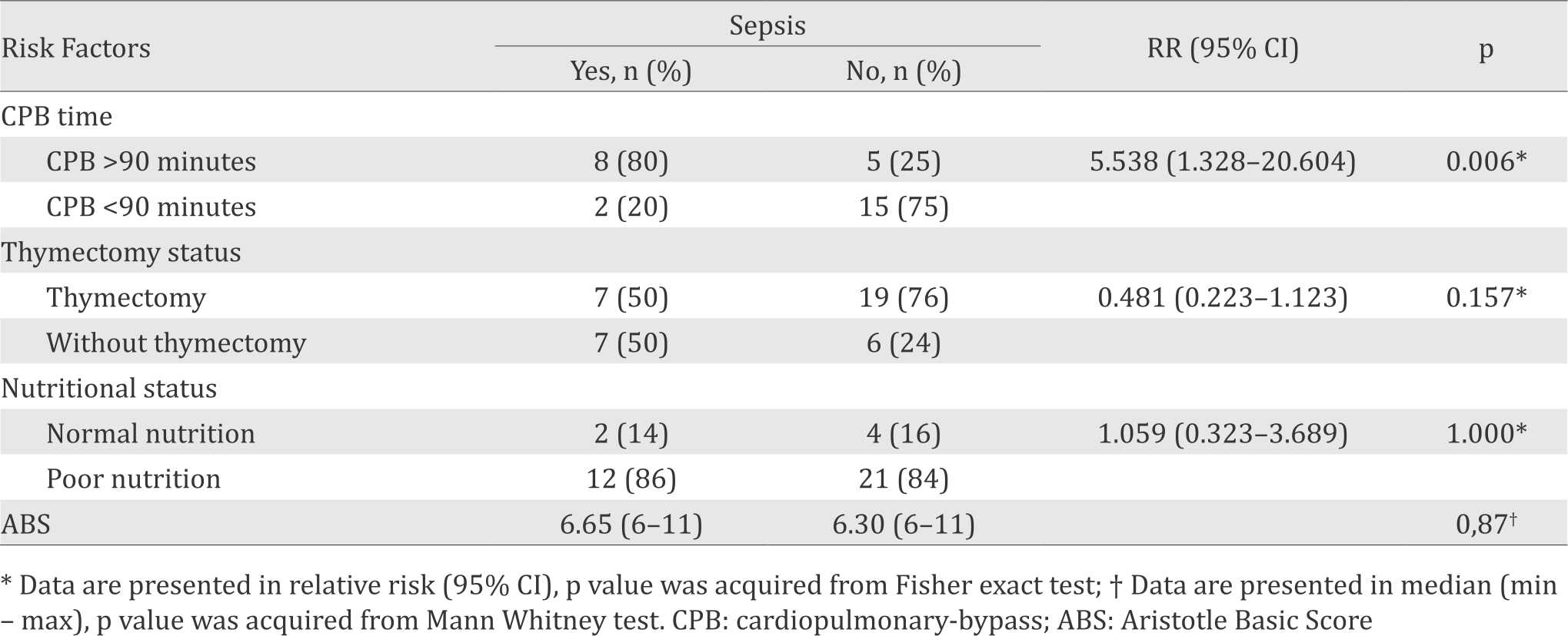 25-3-1450_Table 4.