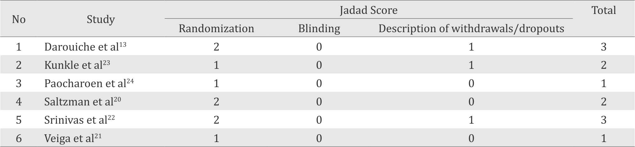 26-1-1388_Table 1.