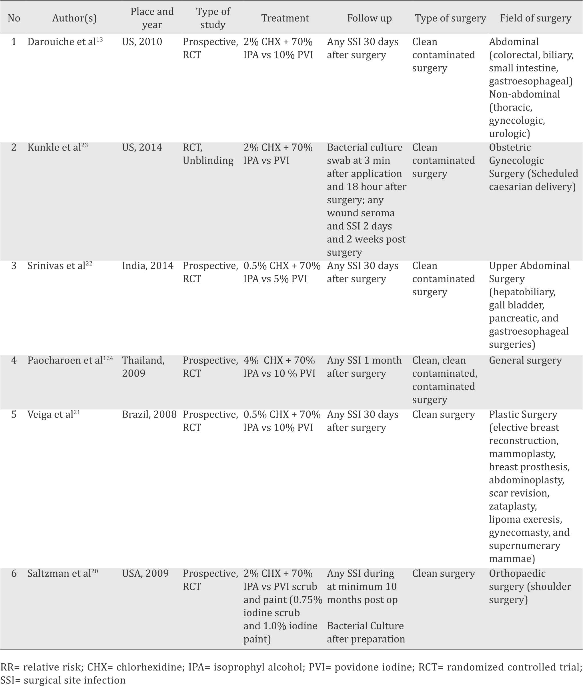 26-1-1388_Table 2.