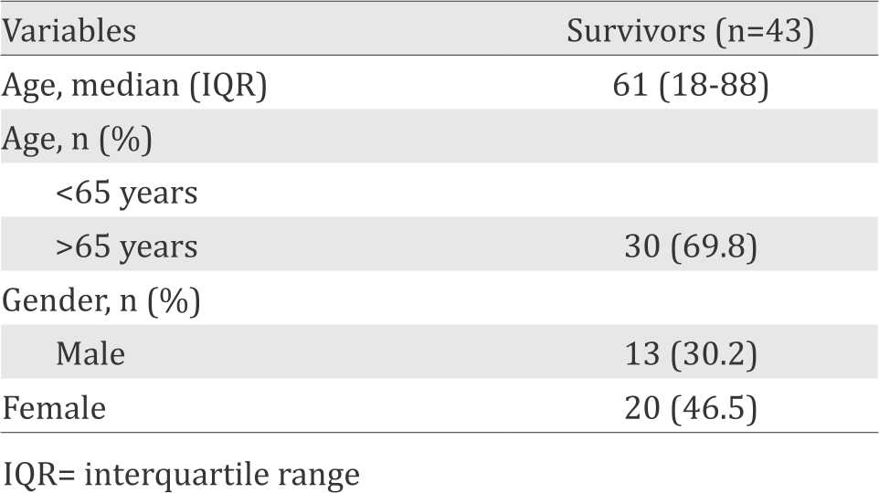 26-1-1470_Table 1.