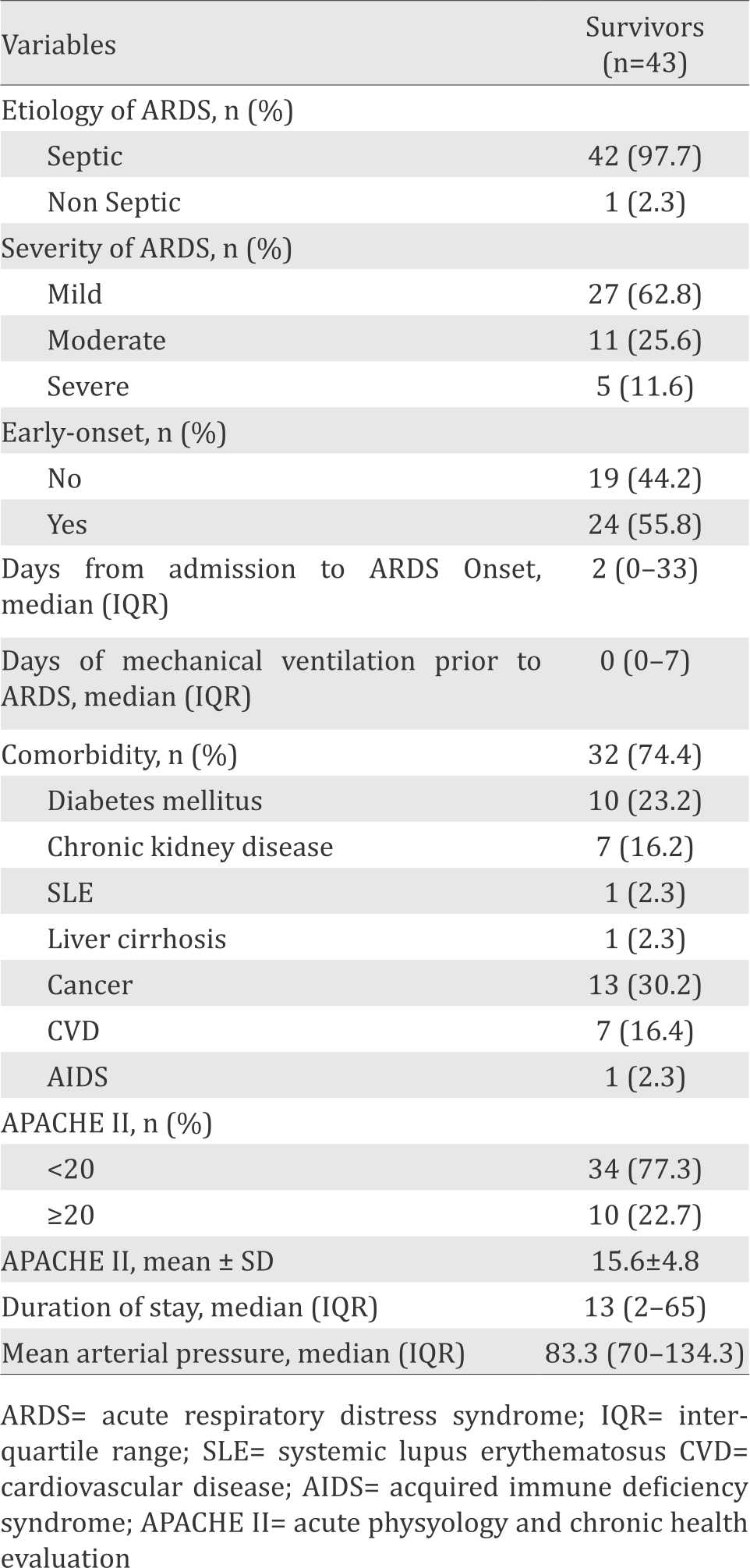 26-1-1470_Table 2.