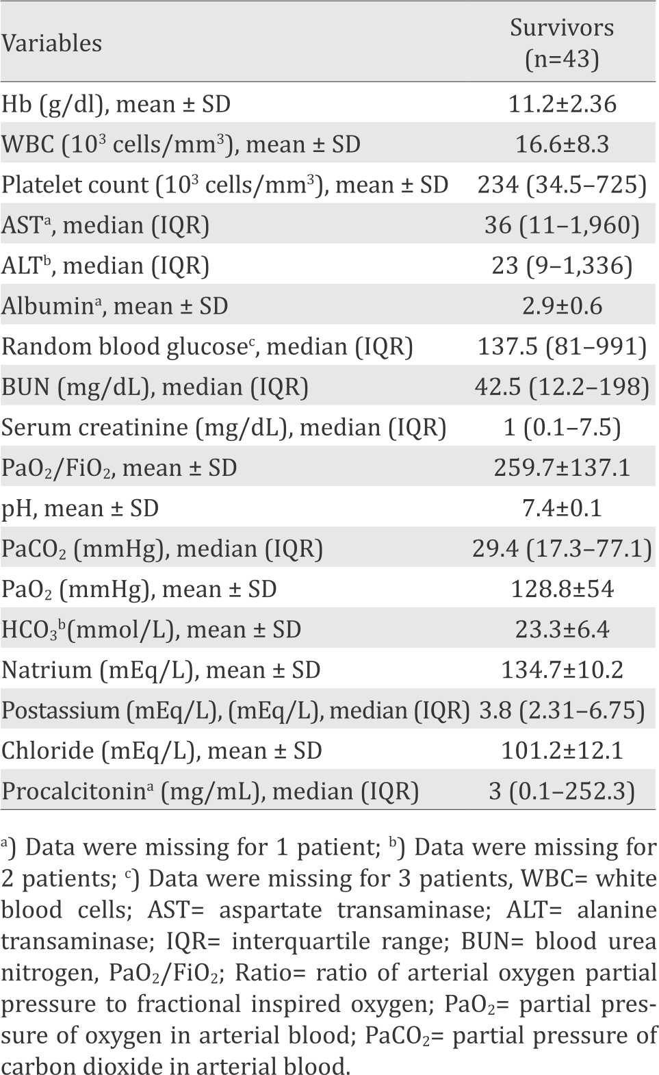 26-1-1470_Table 3.