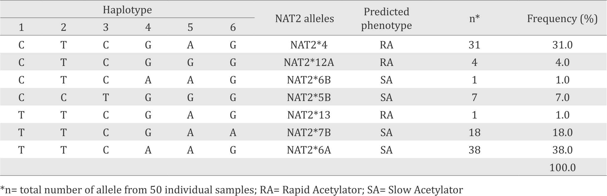 26-1-1563_Table 1.