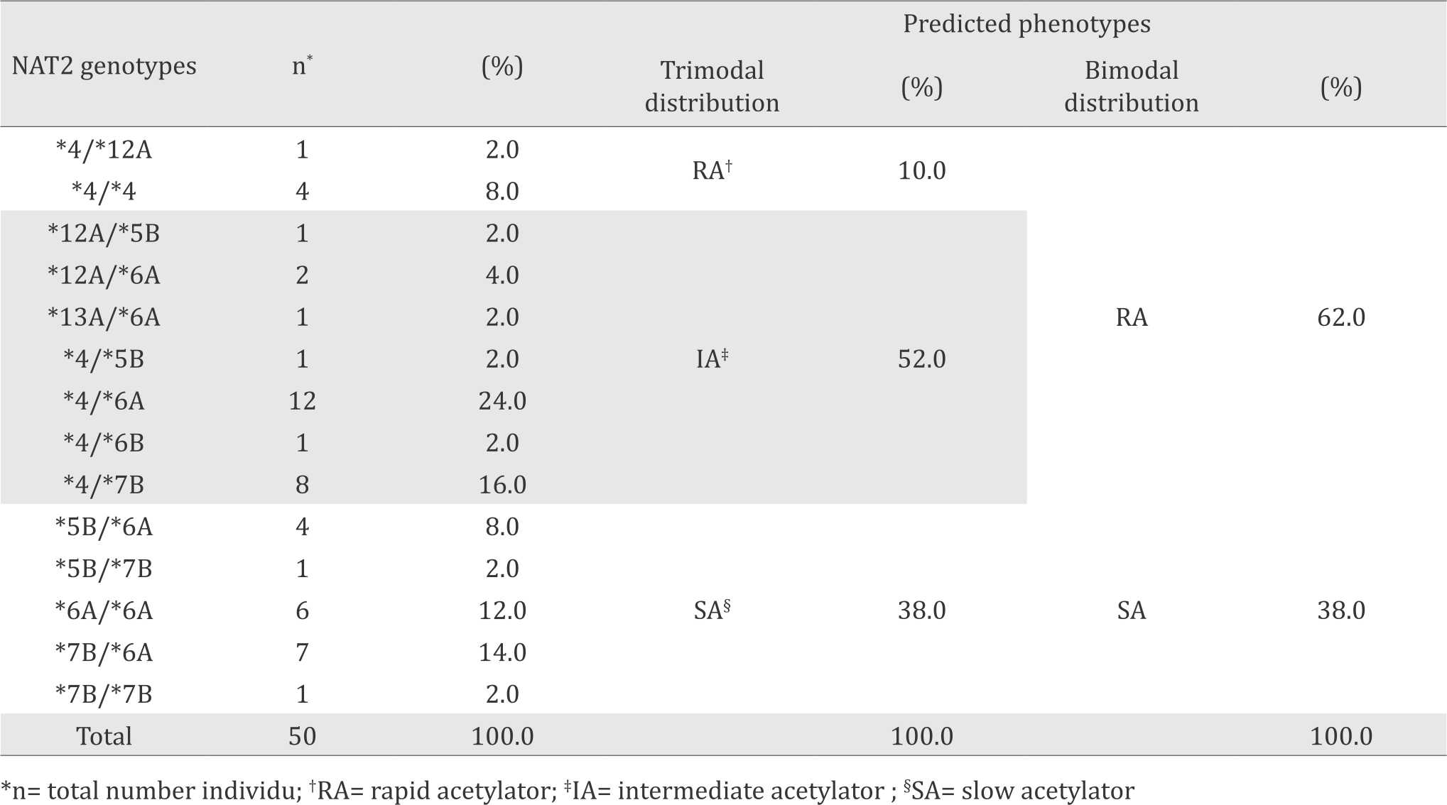 26-1-1563_Table 2.