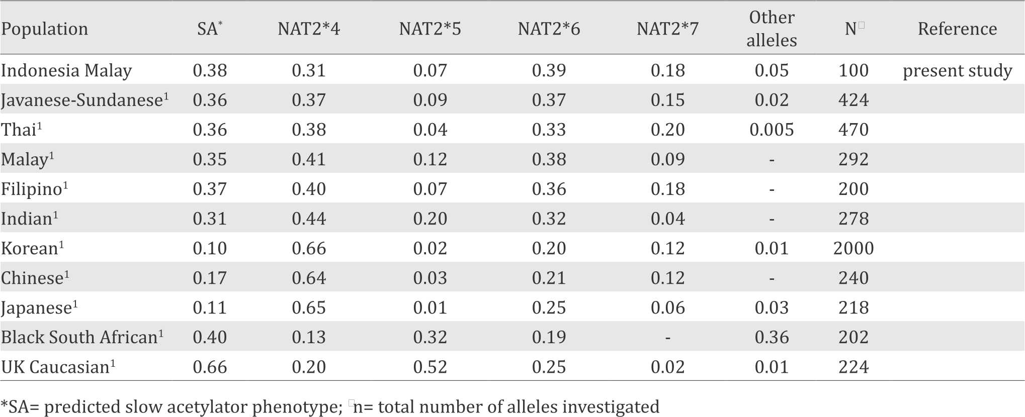 26-1-1563_Table 3.