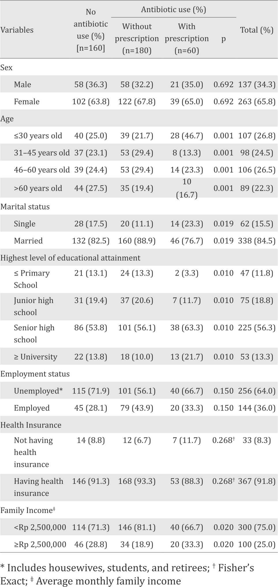 26-1-1589_Table 1.