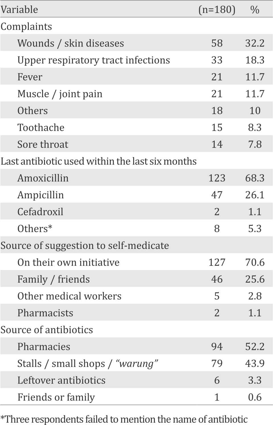 26-1-1589_Table 2.