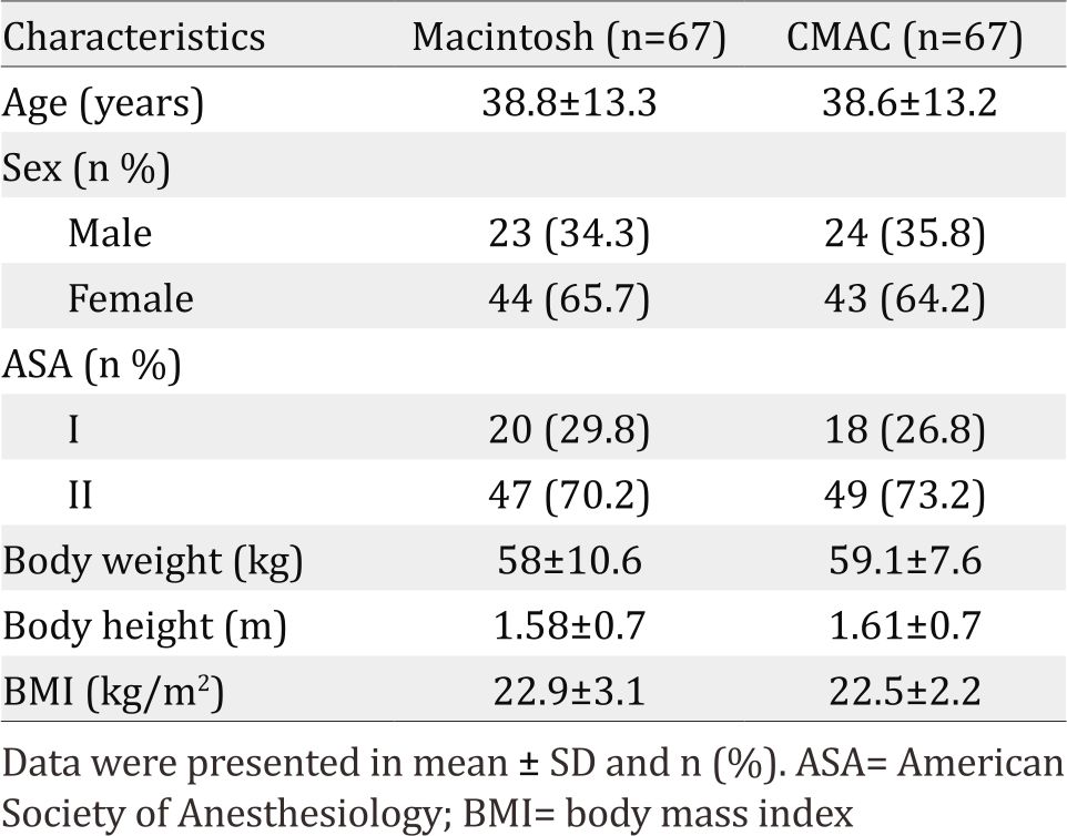 26-2-1505_Table 1.