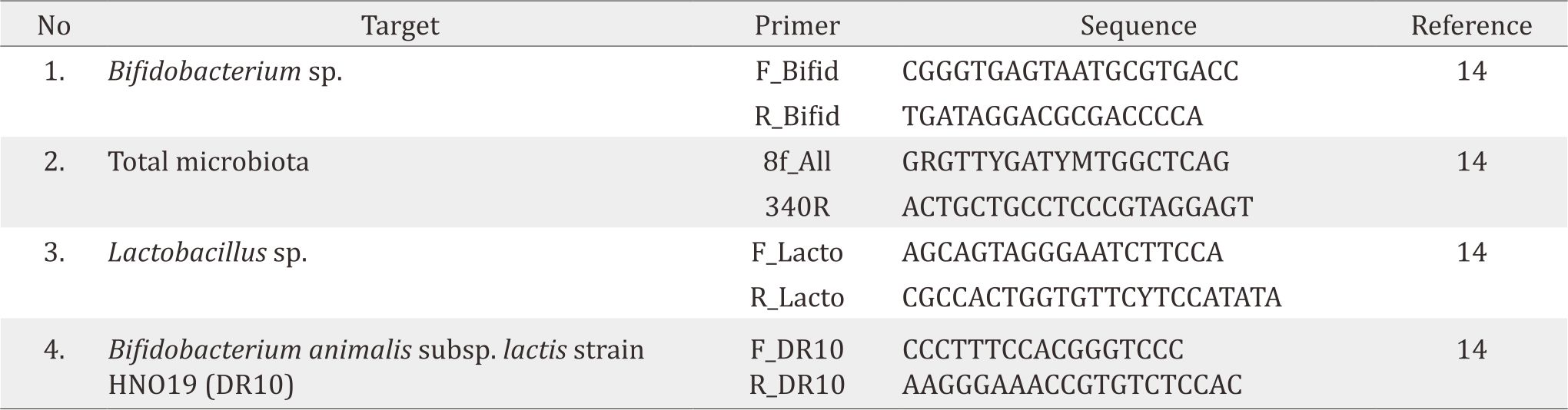 26-3-1481_Table 1.