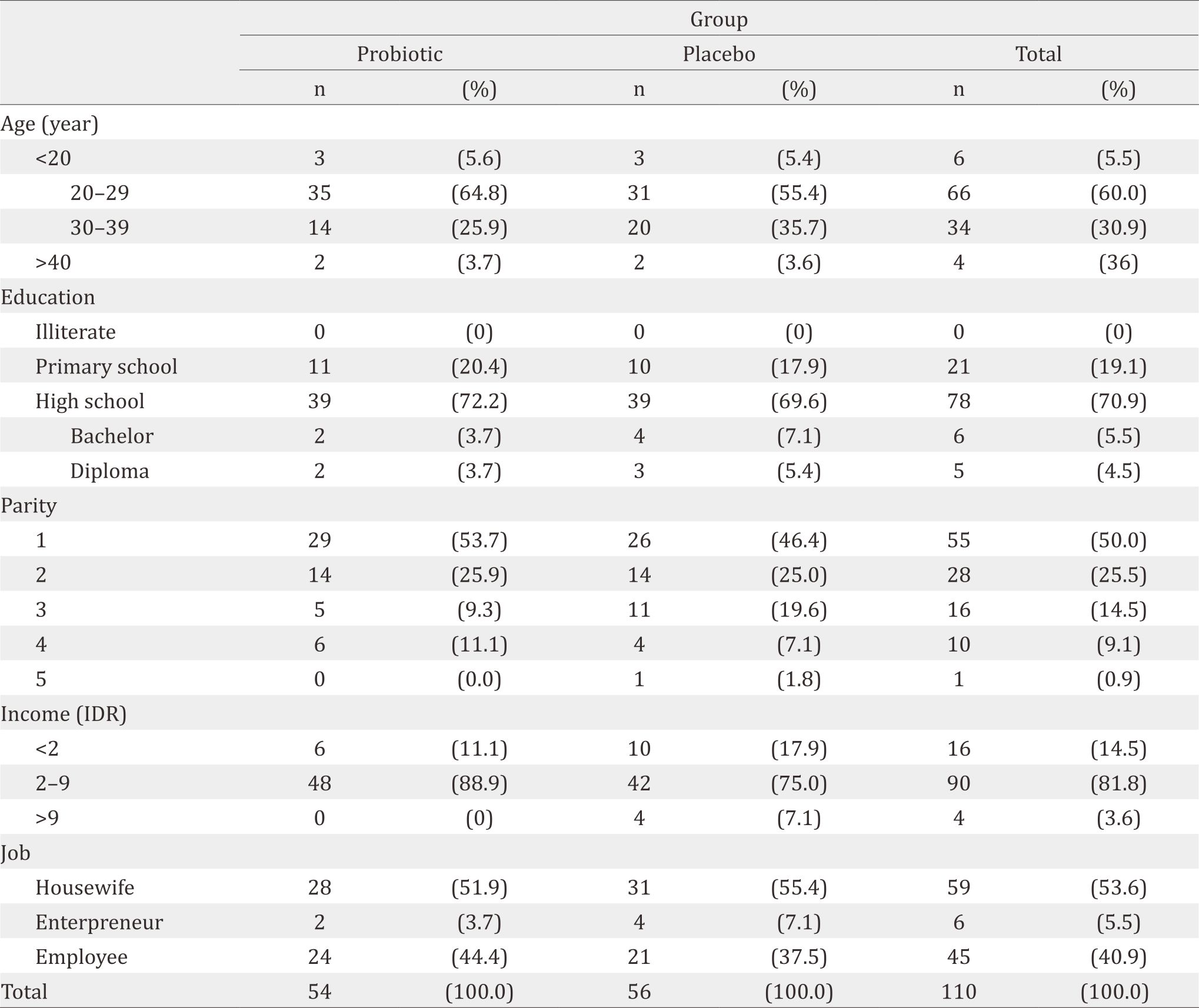 26-3-1481_Table 2.