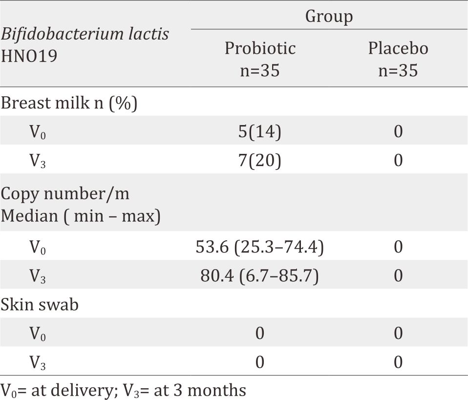 26-3-1481_Table 3.