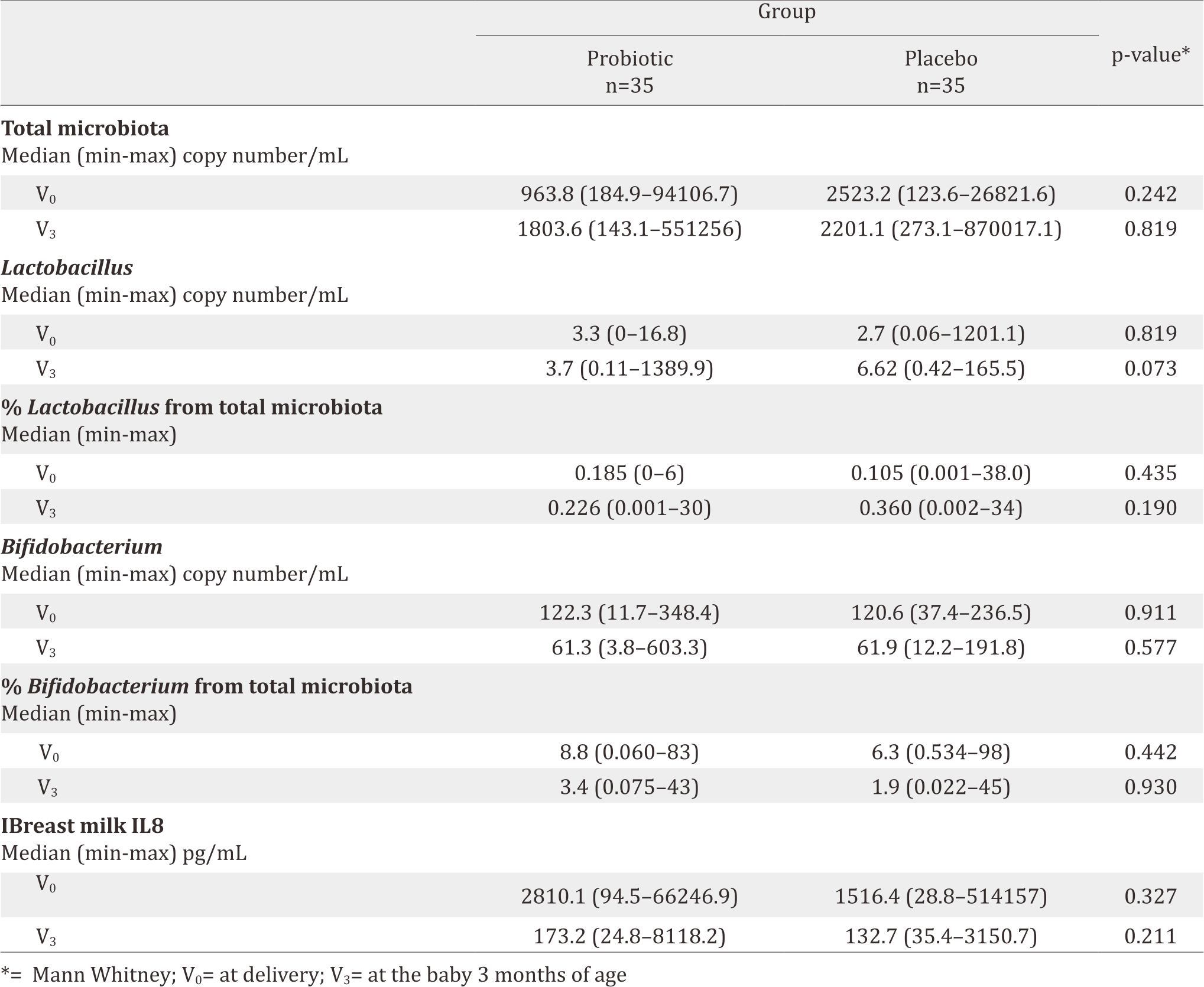 26-3-1481_Table 4.