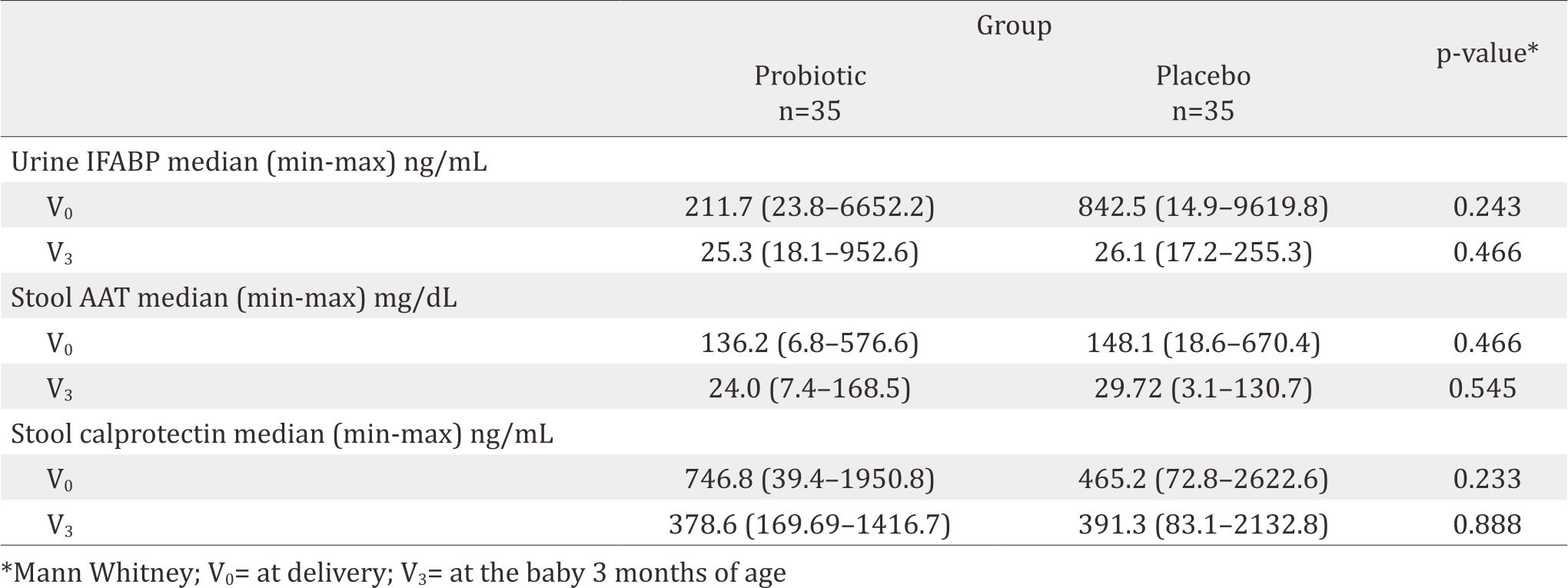 26-3-1481_Table 5  	.