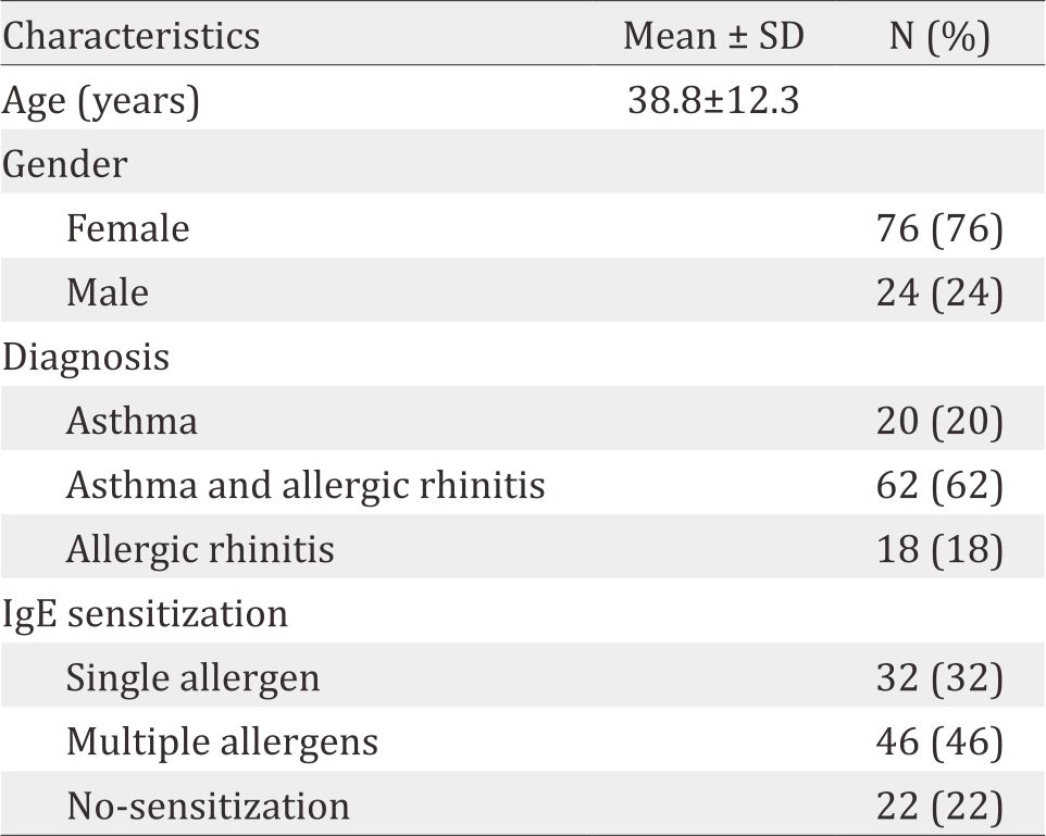 26-3-1909_Table 1.