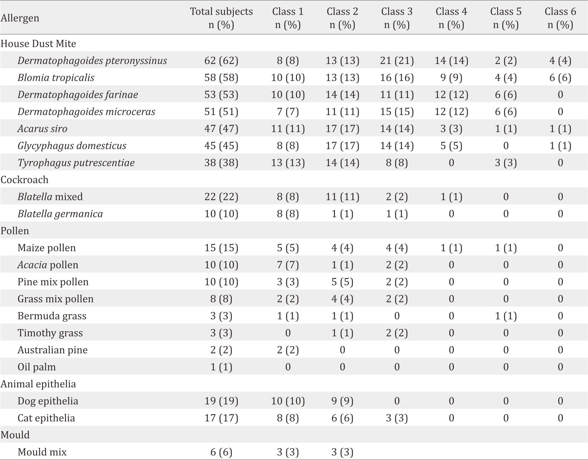 26-3-1909_Table 2.