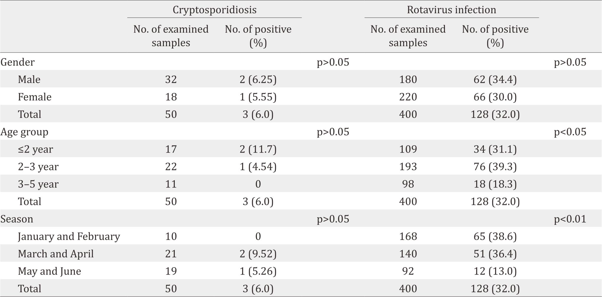 26-3-1957_Table 2.