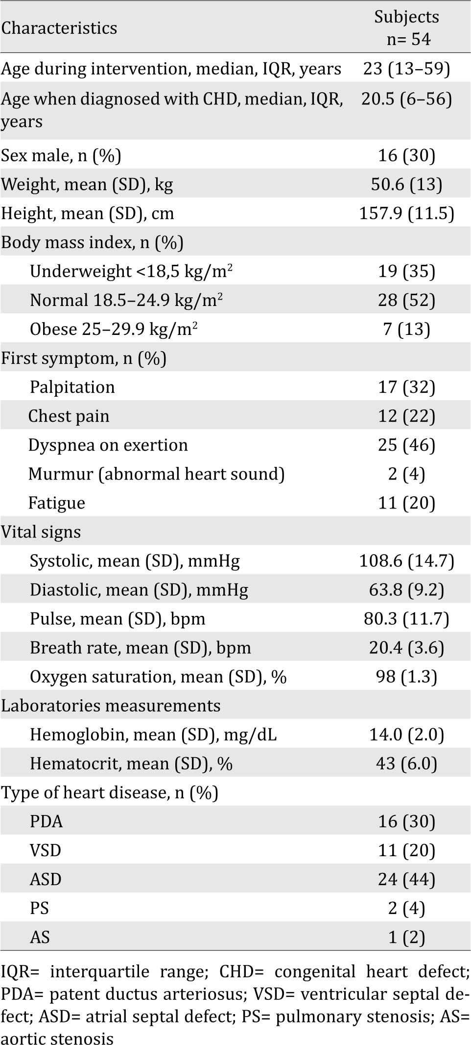 2284_Table 1.