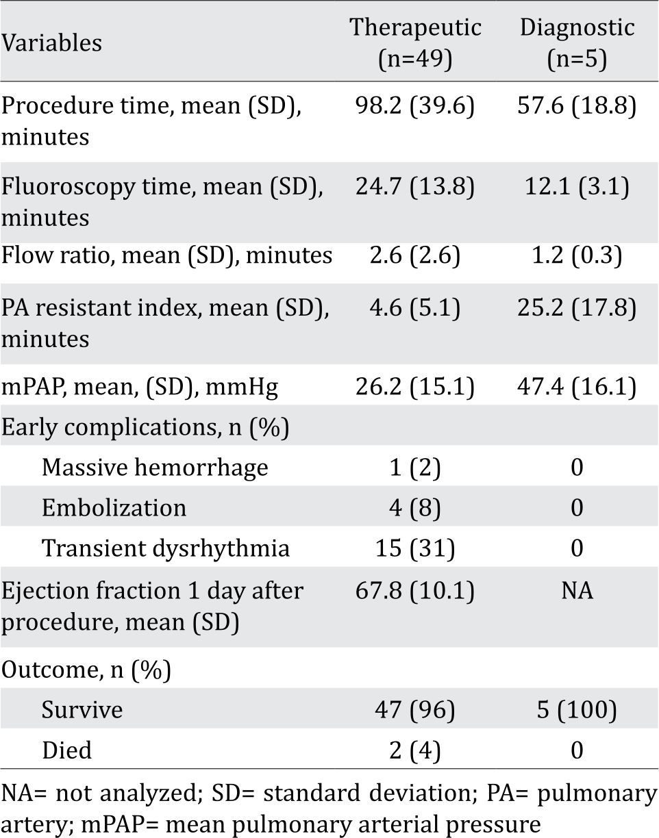 2284_Table 2.