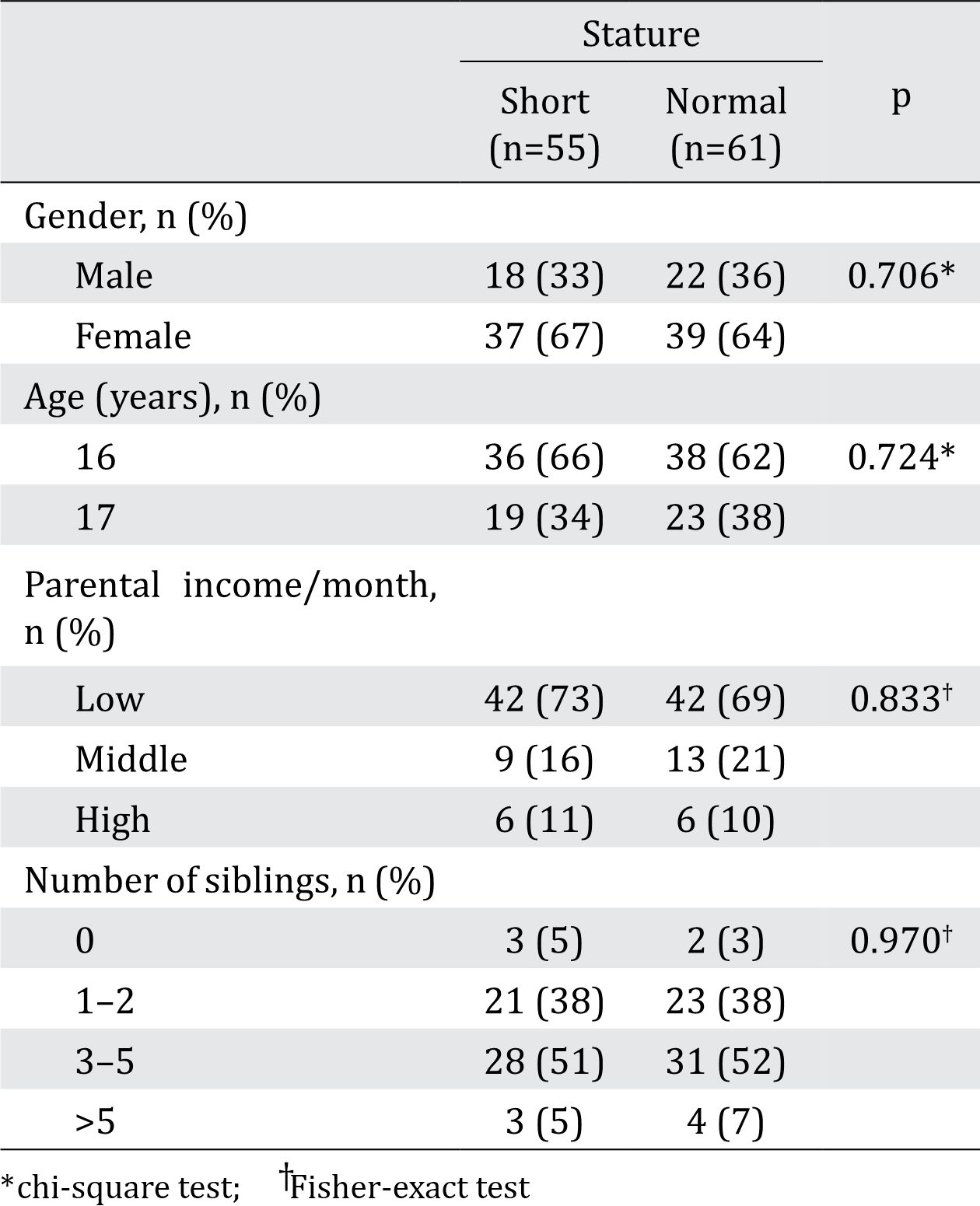 2467_Table 1.