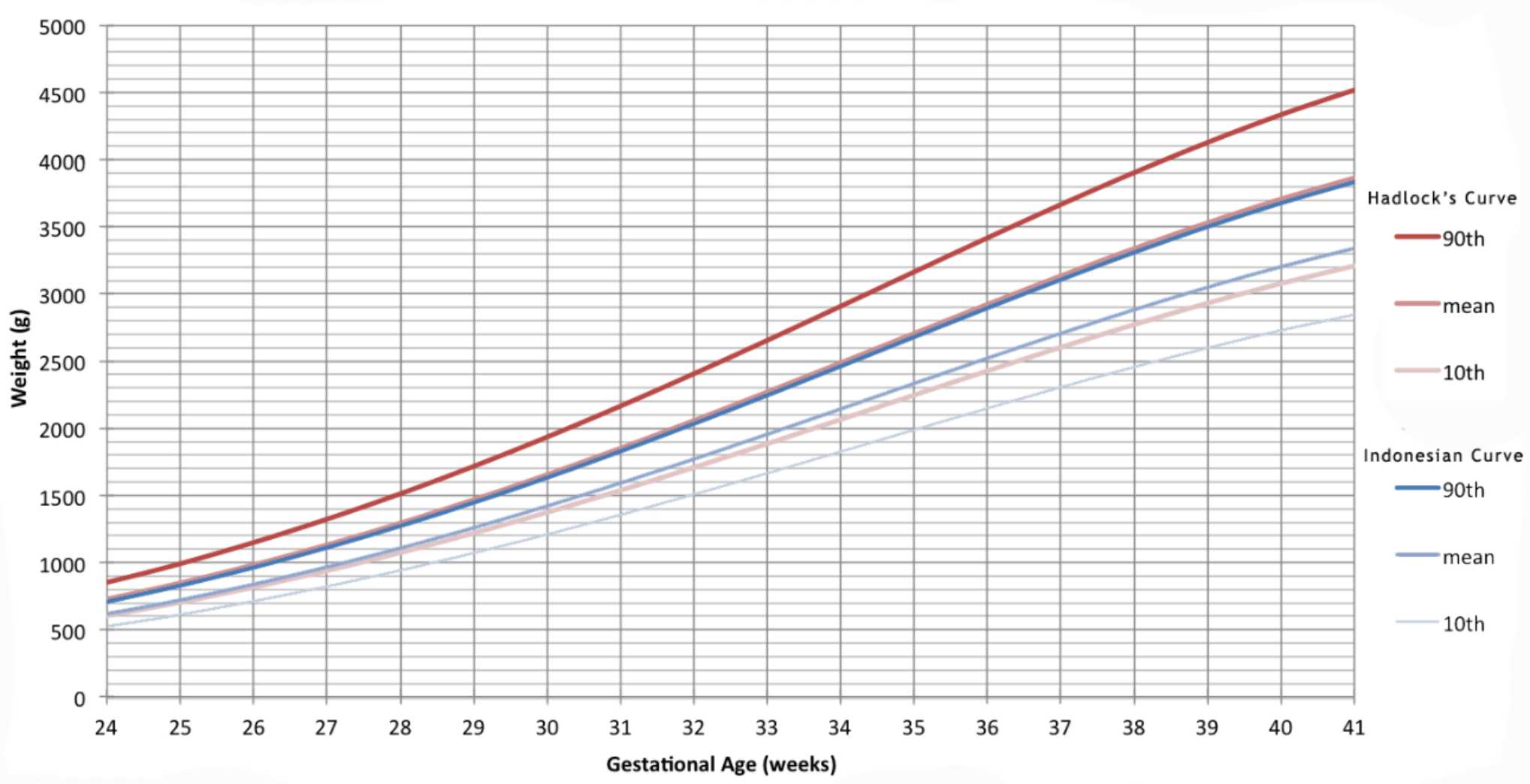 Fetal Weight Percentile Calculator My Bios
