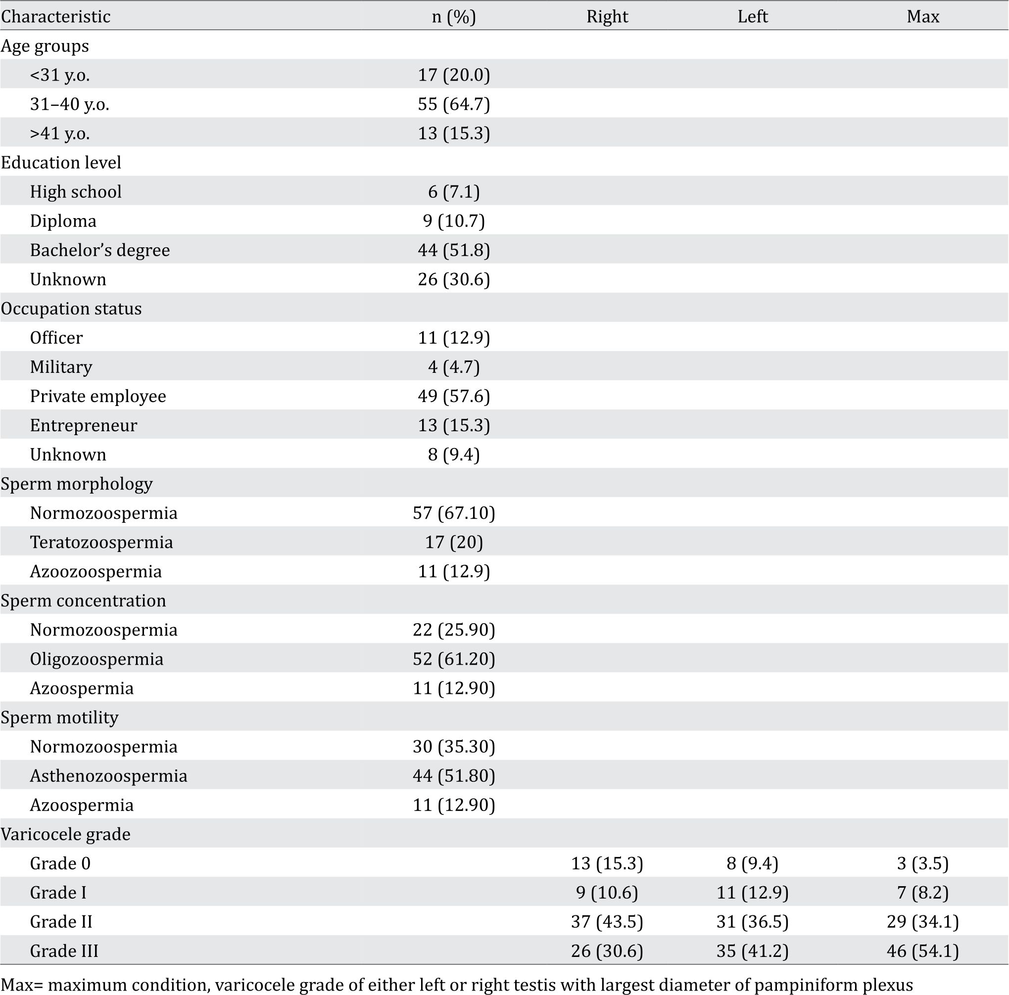 varicocele grade 1