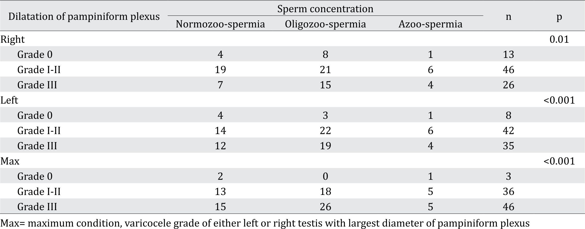 varicocele ultrasound criteria