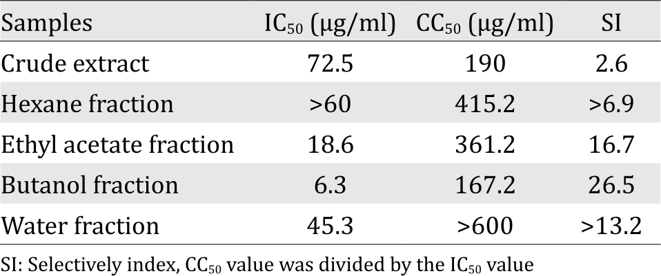 2189_Table 1.