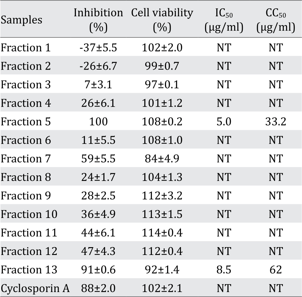 2189_Table 2.