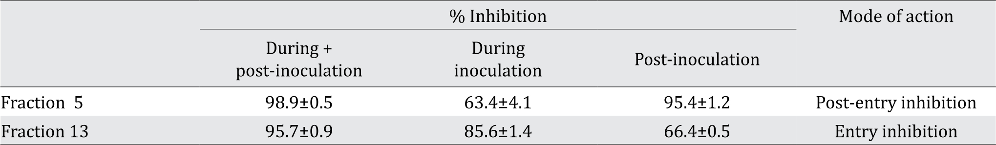 2189_Table 3.