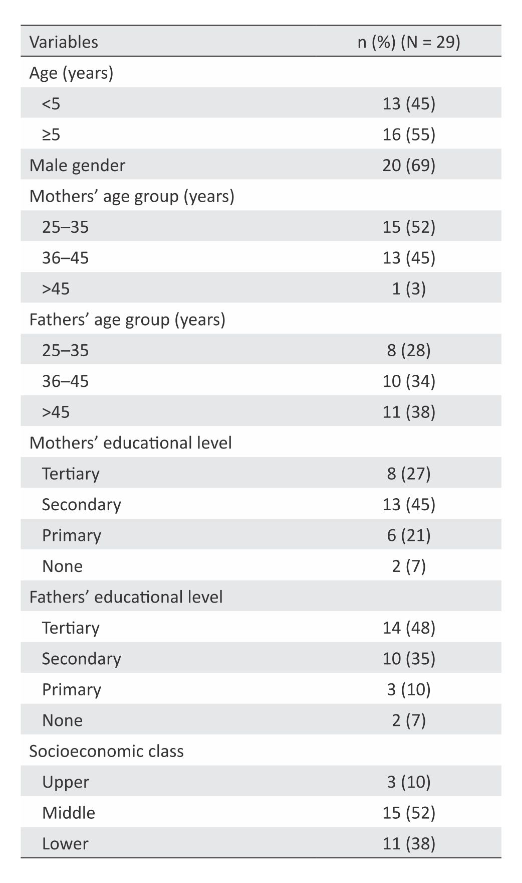 29-4-4172_Table 1.