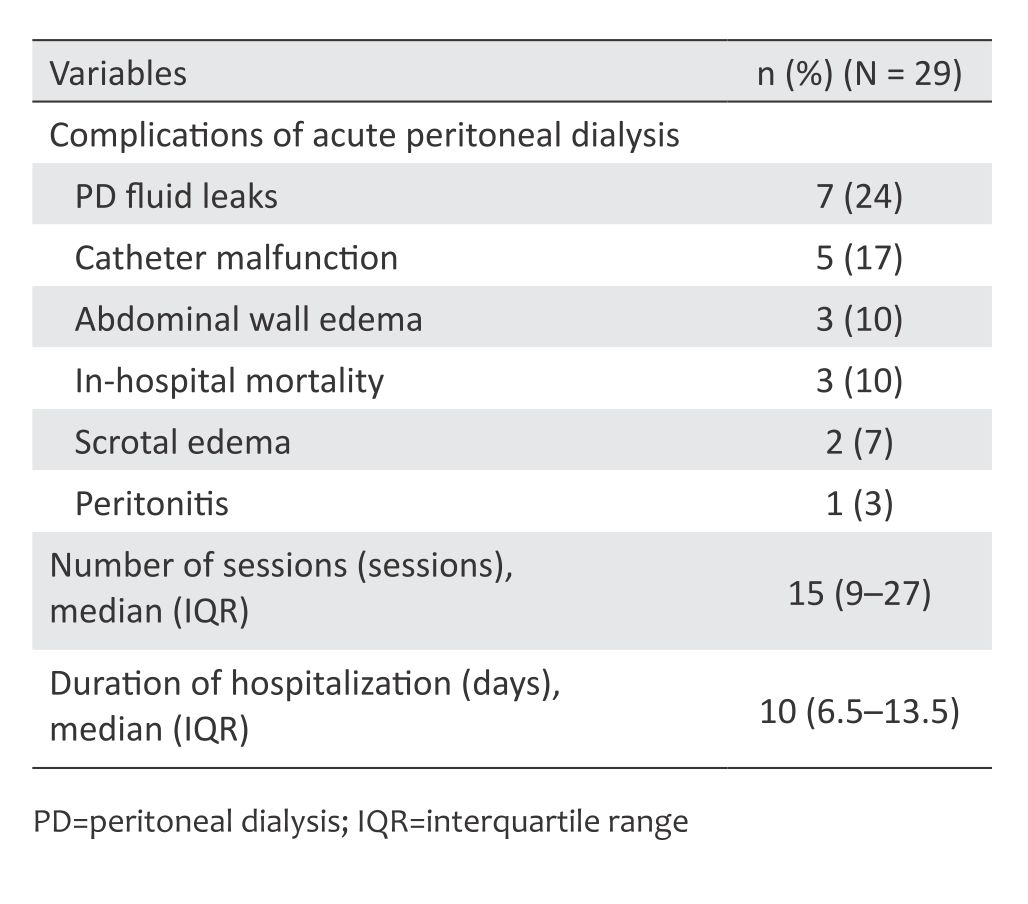 29-4-4172_Table 2.