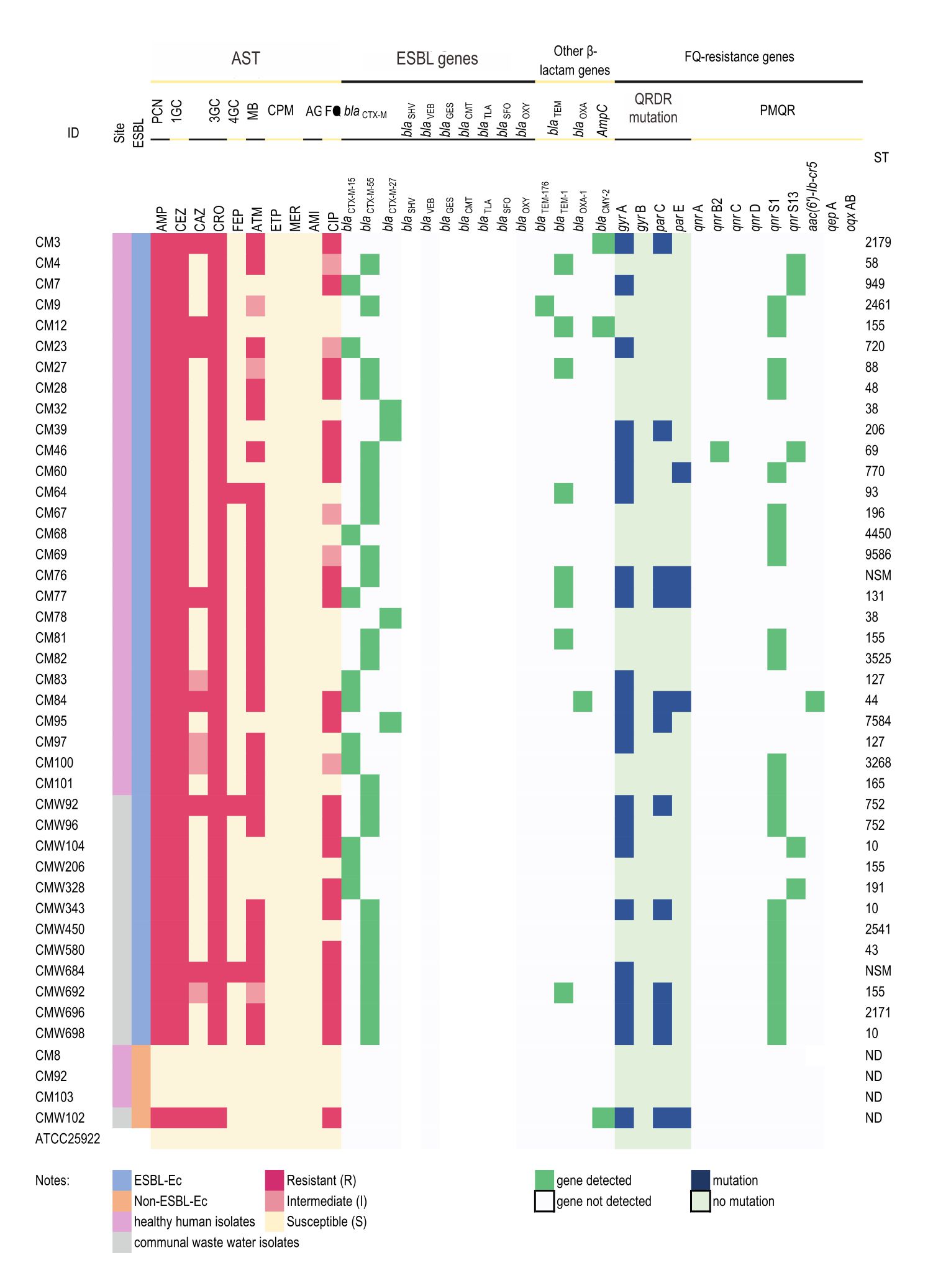 33-4-7544_Figure 1.