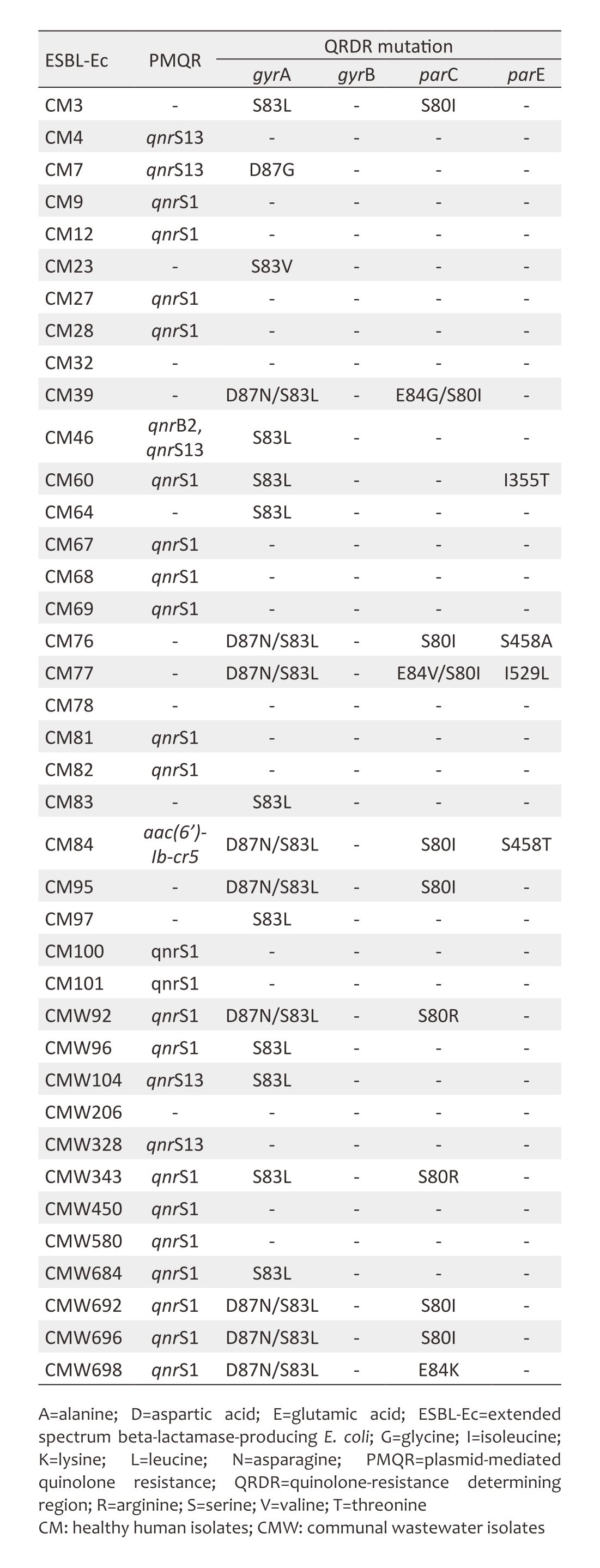 33-4-7544_Table 1.