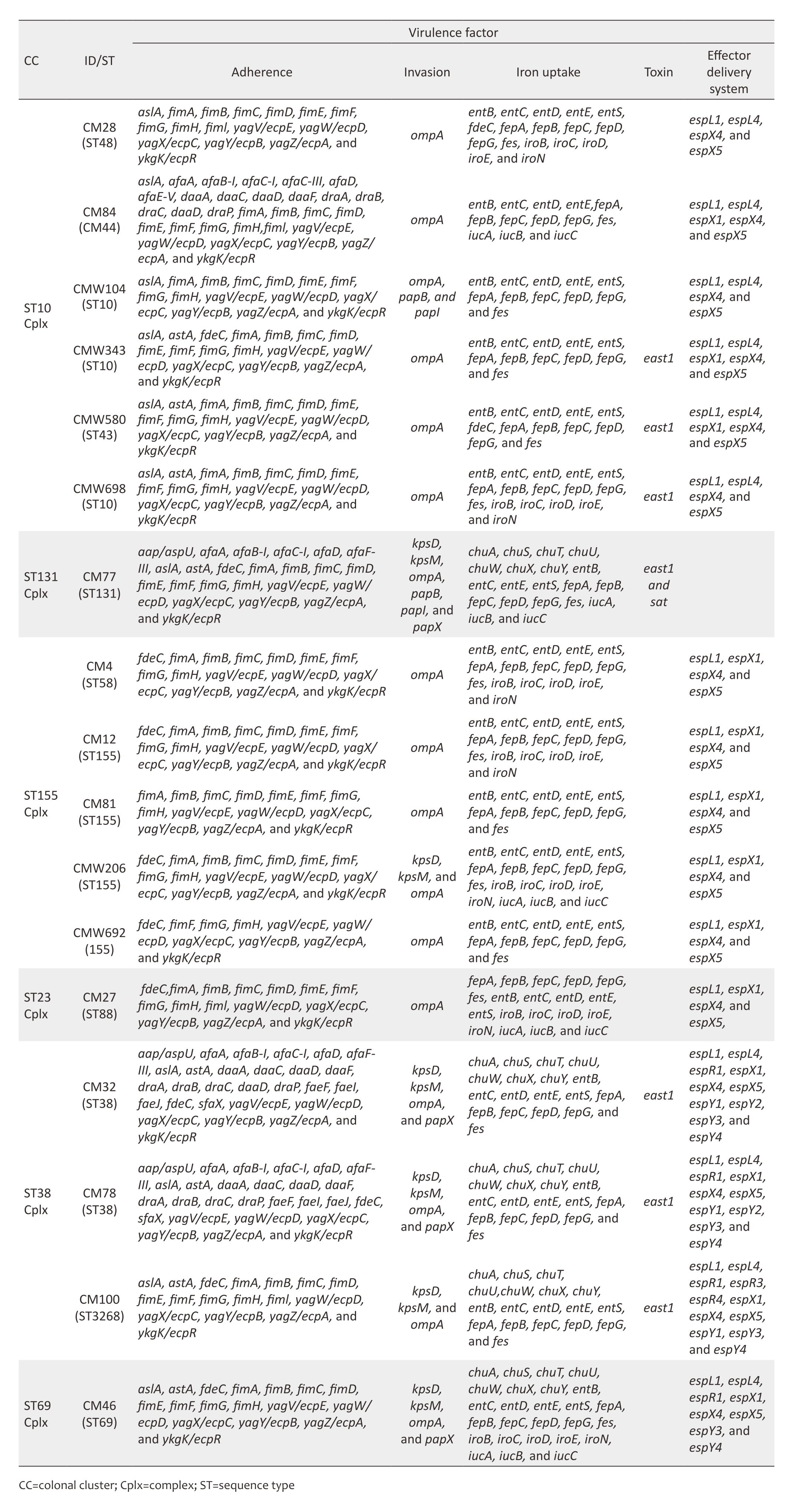 33-4-7544_Table 3.