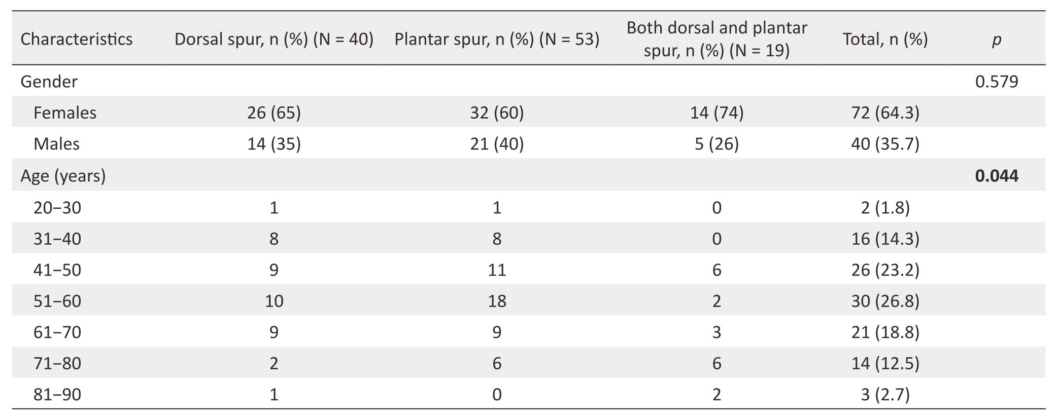 33-4-7563_Table 1.