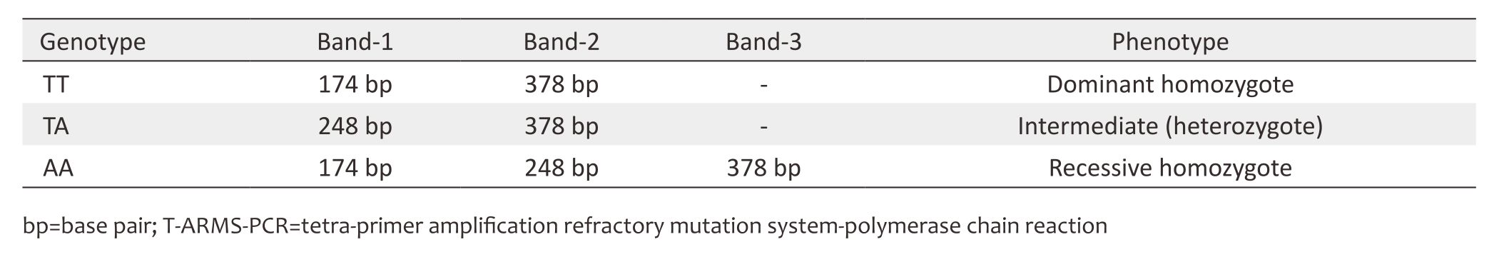 33-4-7566_Table 2.