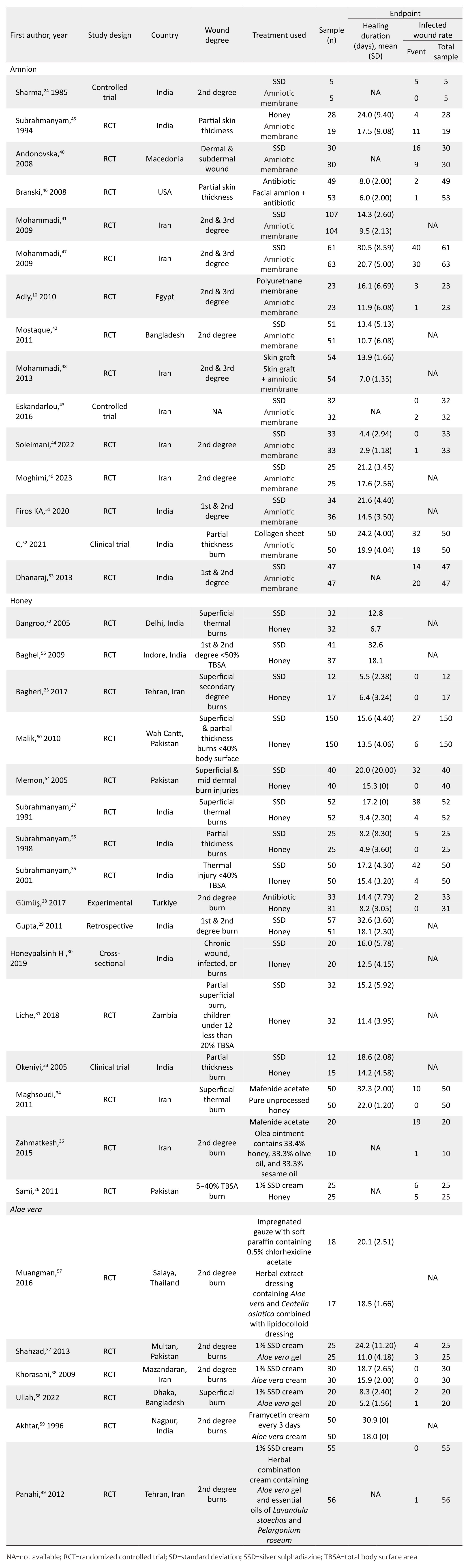 33-4-7608_Table 1.