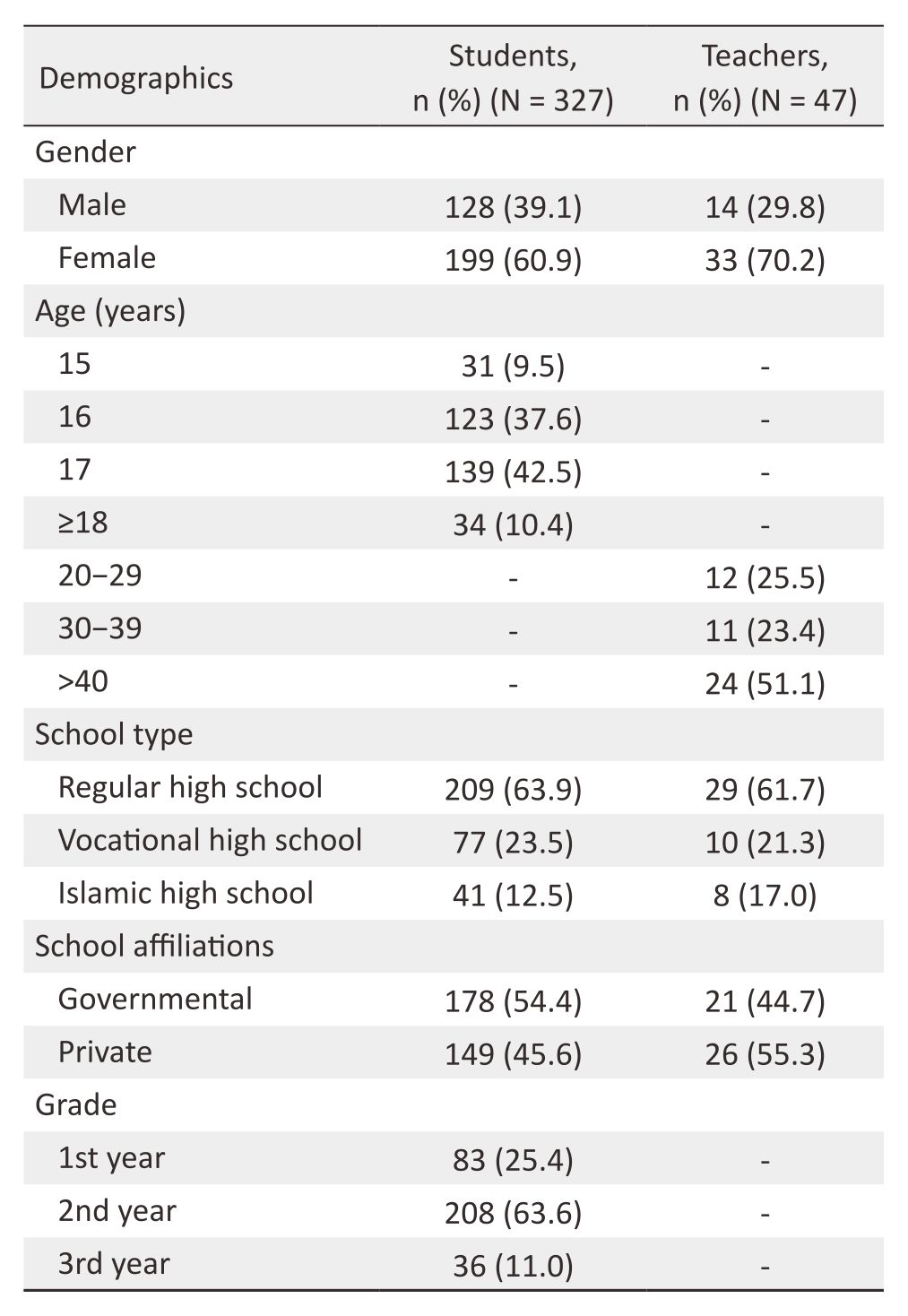 33-4-7635_Table 1.