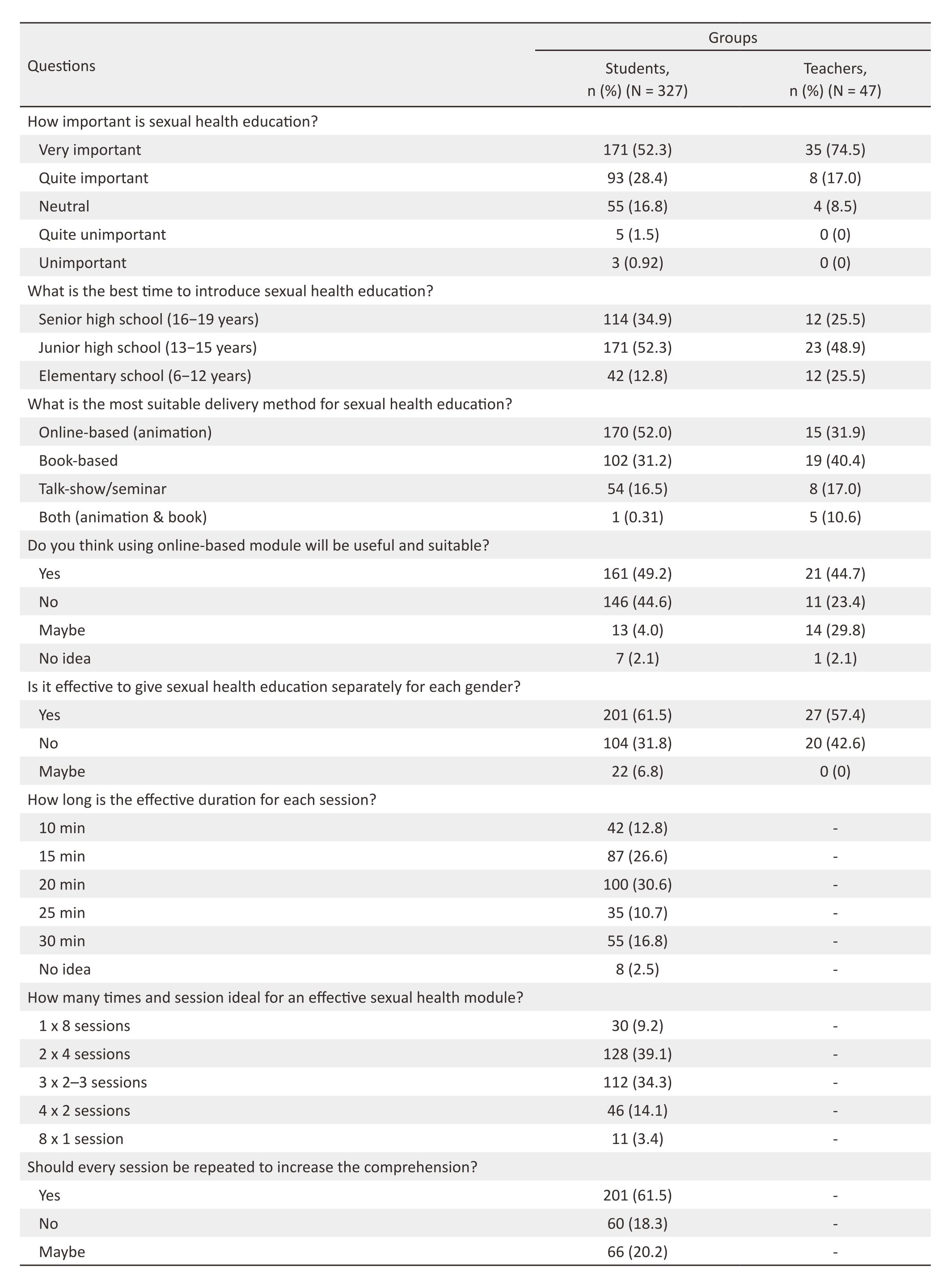 33-4-7635_Table 3.