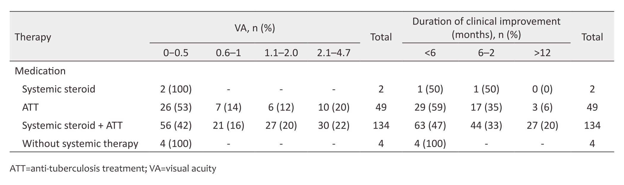 34-2-7609_Table 5.