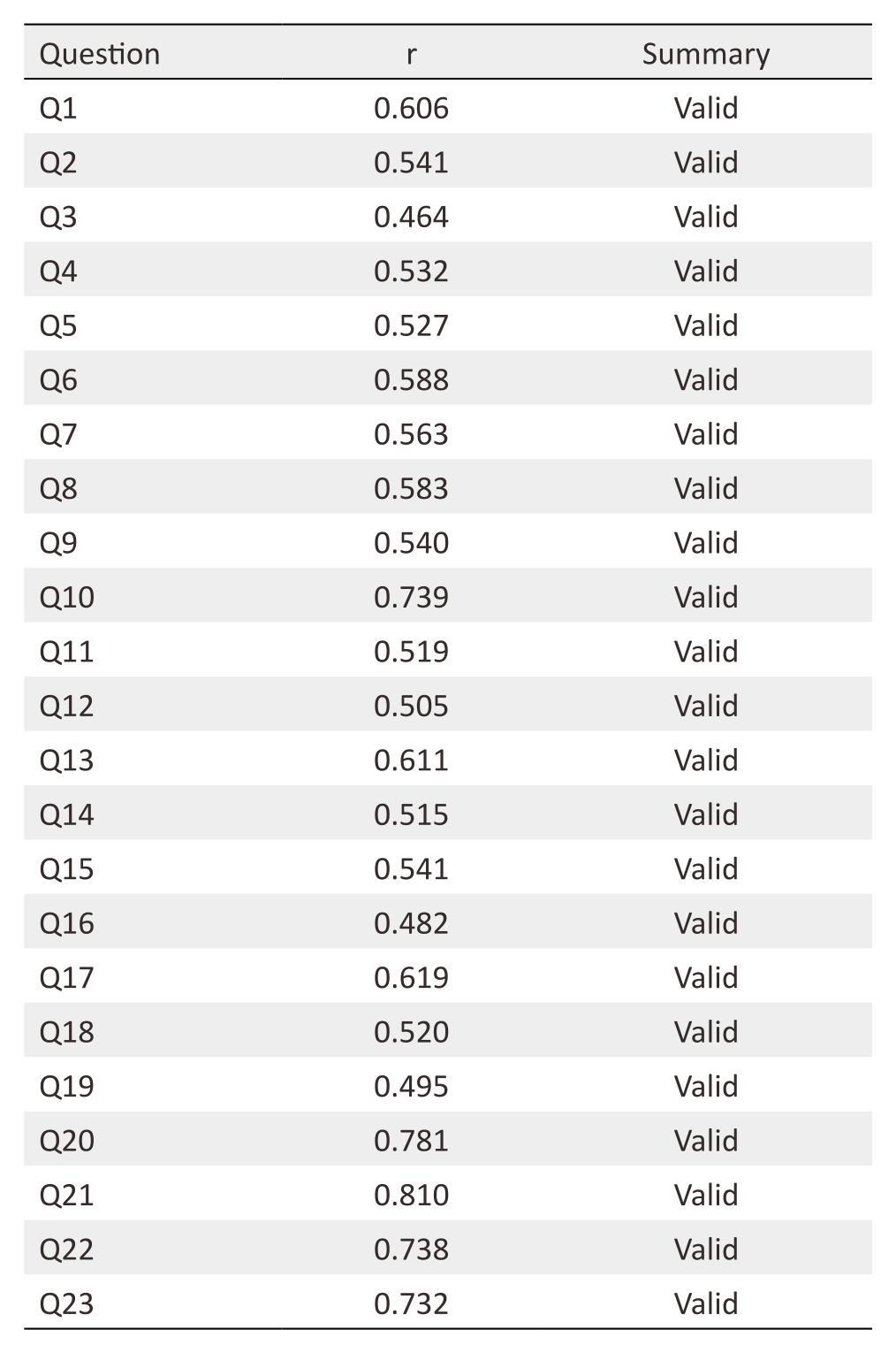 34-2-7639_Table 1.