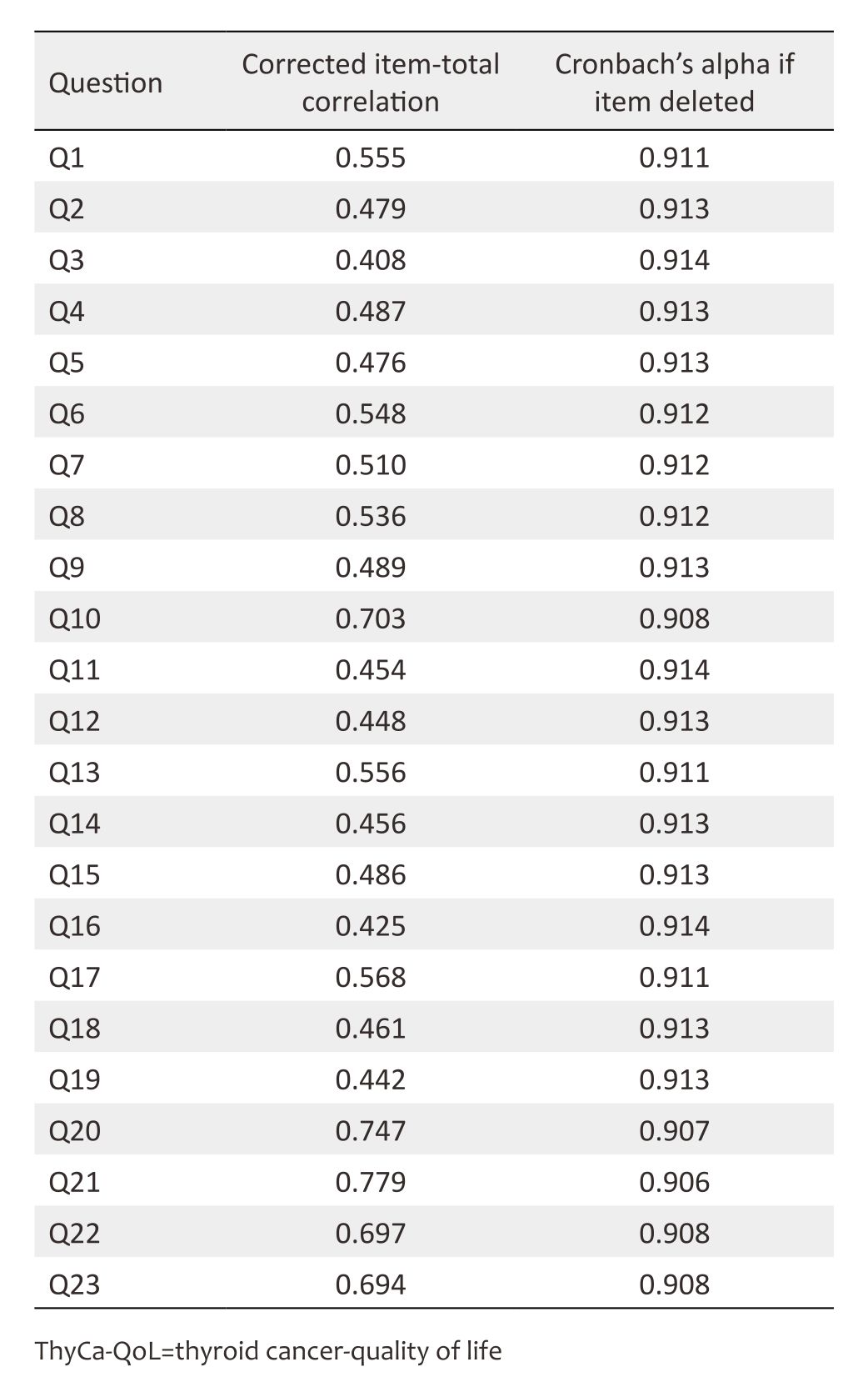 34-2-7639_Table 2.