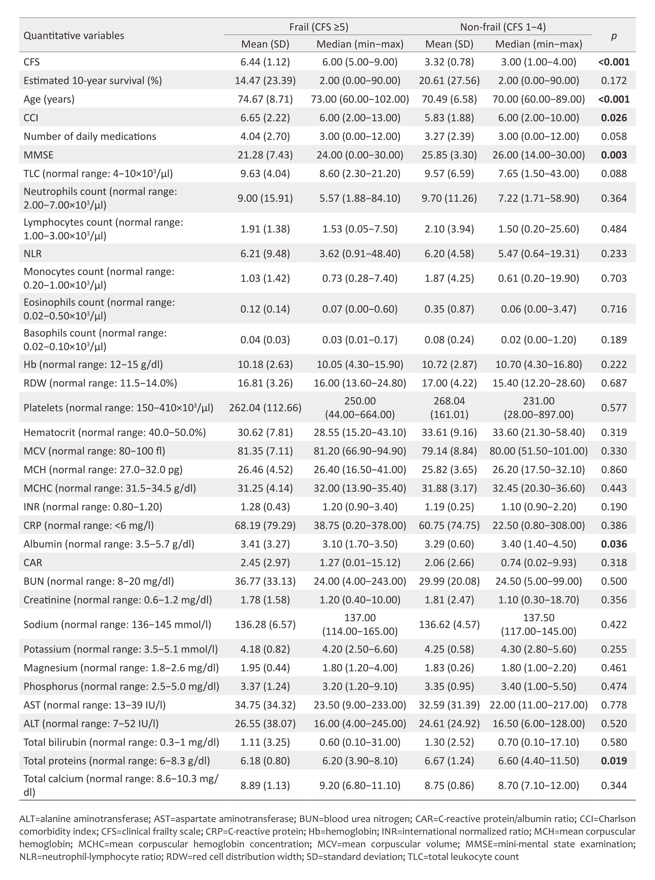 34-2-7760_Table 1.